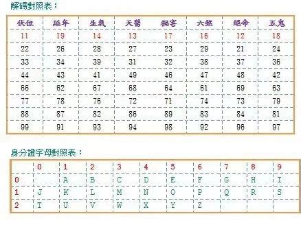 29數字吉凶|數字易經對照表，手機、車牌尾數看吉凶！